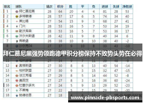 拜仁慕尼黑强势领跑德甲积分榜保持不败势头势在必得