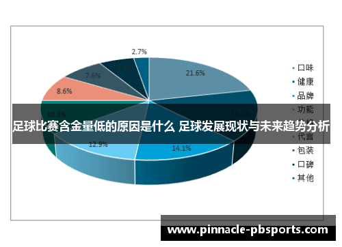 足球比赛含金量低的原因是什么 足球发展现状与未来趋势分析